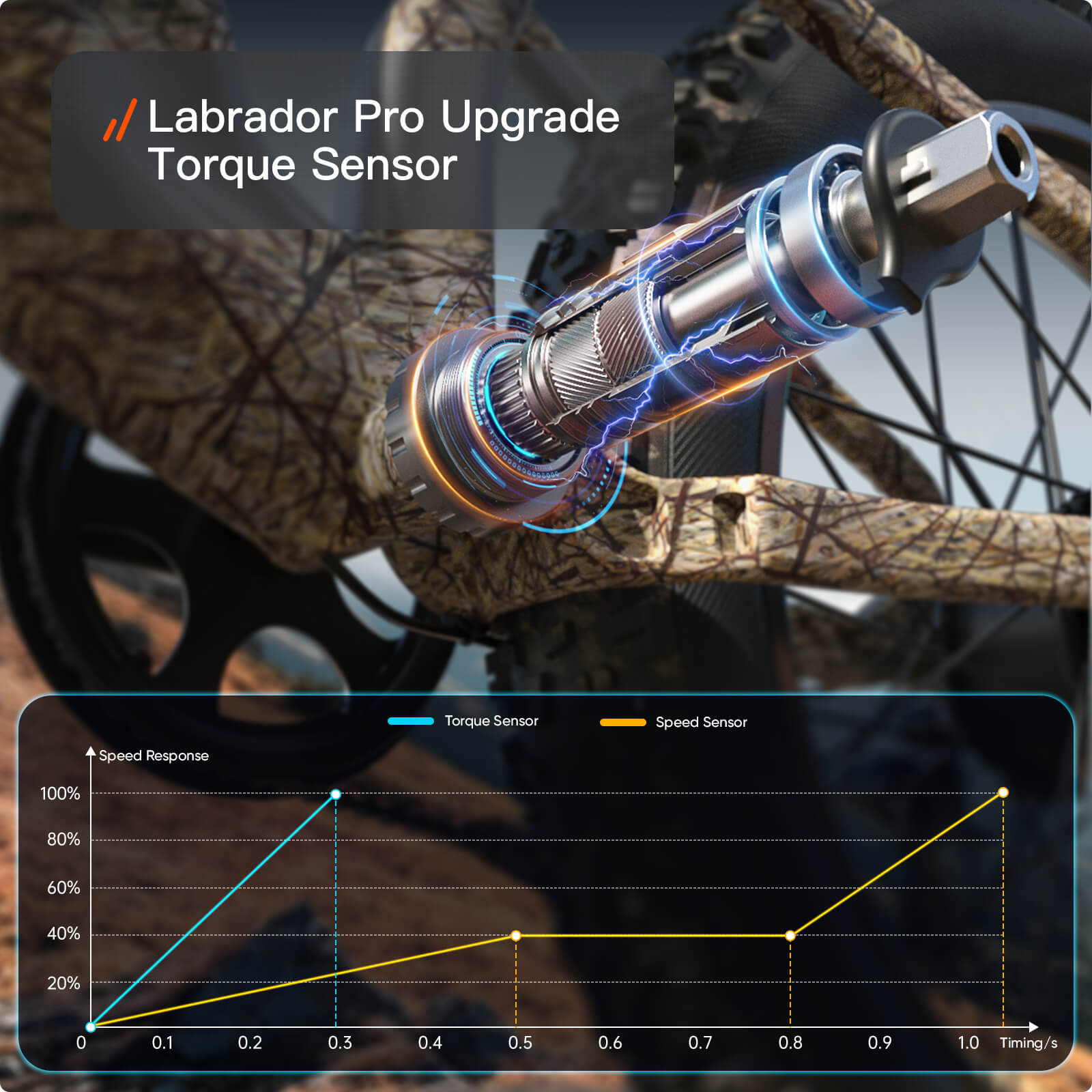 Labrador Pro Ebike #Color_Line Camouflage