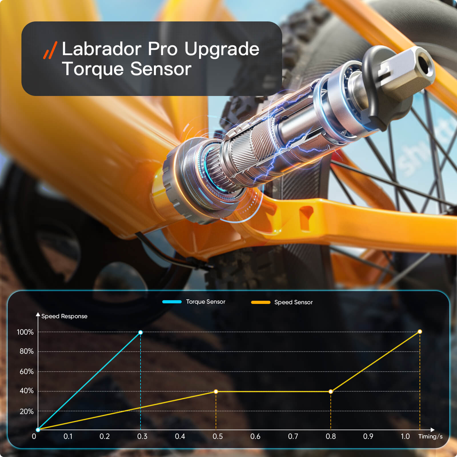 Labrador Pro Ebike #Color_Orange