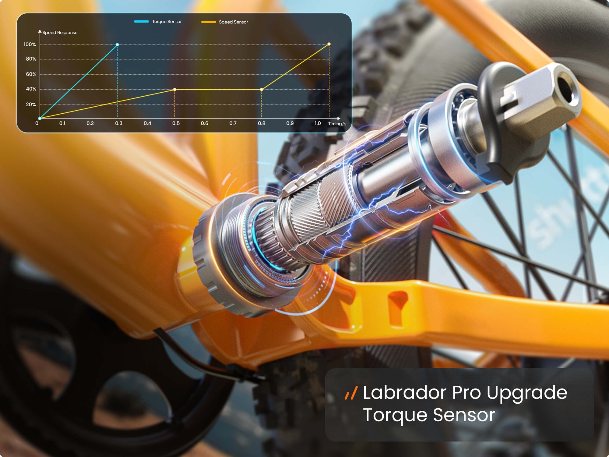 Labrador Pro EbikeOrange / Detachable Display #Color_Orange
